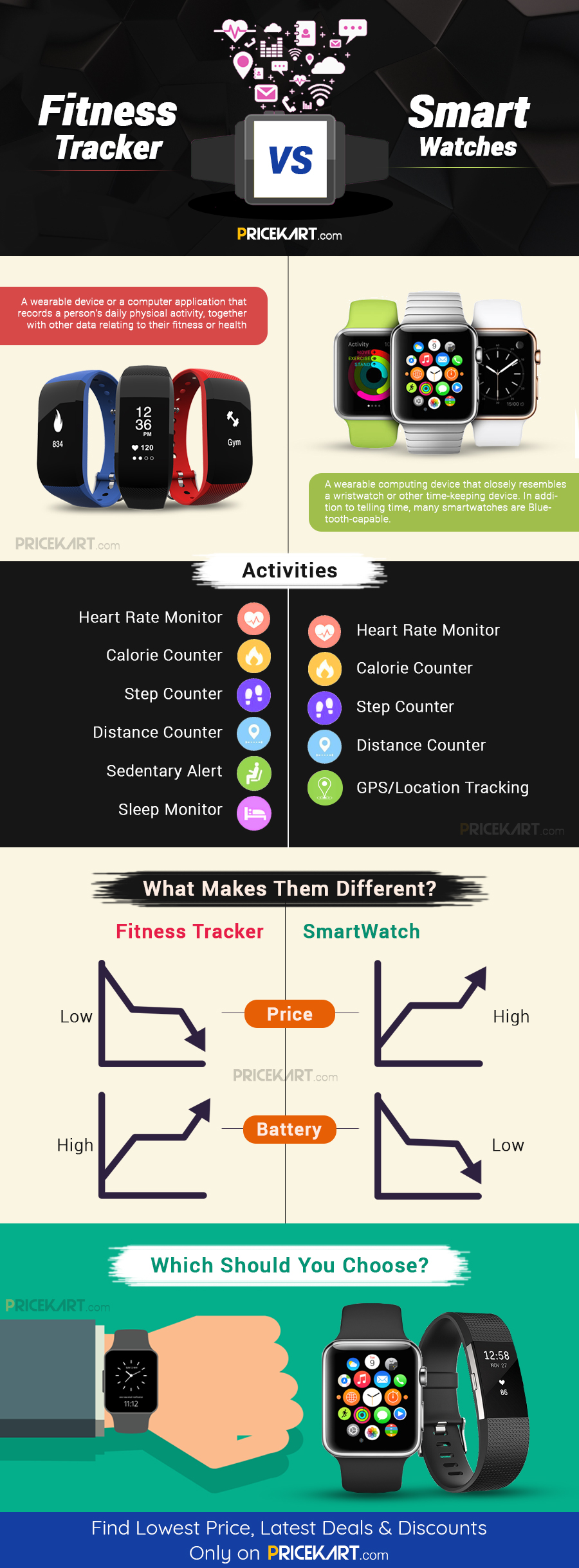 Fitness Tracker Vs Smartwatch Battle of the Fittest Wearables