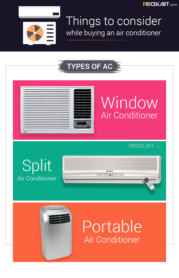 Air Conditioner Buying Guide: Your Guide to Pick the Perfect AC