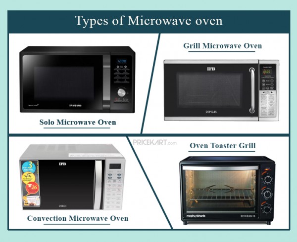 03 Microwave Buying Guide 300x245@2x 