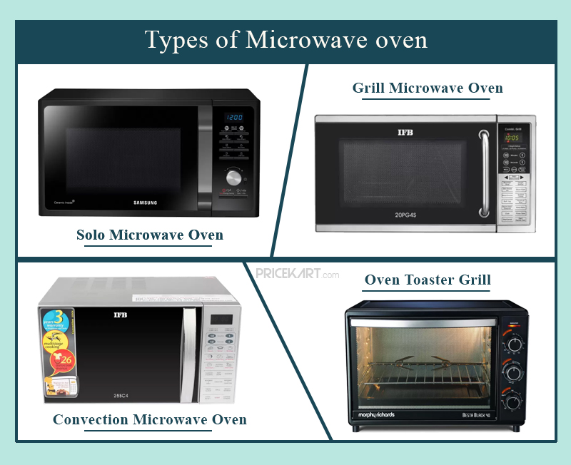 Microwave Buying Guide Pick Out the Best Microwave for your Kitchen