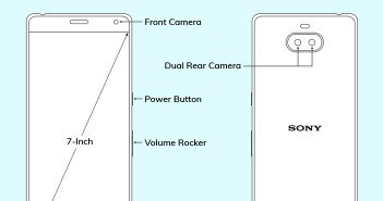 Sony Xperia 10 Ultra Schematic: Based on Speculated Specifications